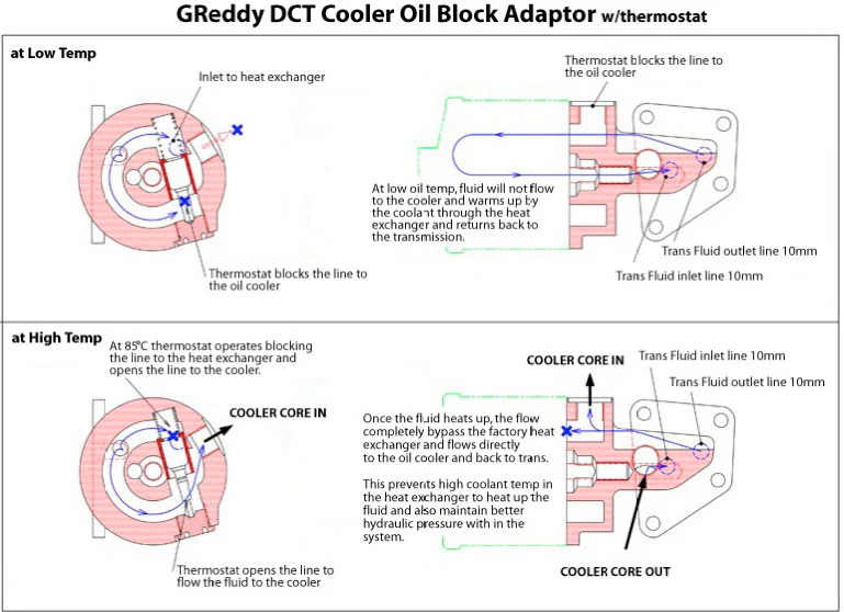 GReddy DCT Transmission Oil Cooler Kit(s) - R35 GT-R - Image 8