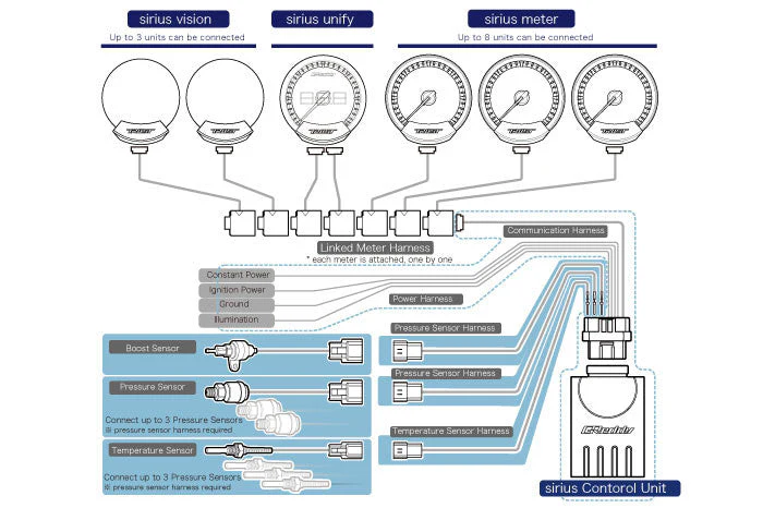Sirius Control Unit - Required for Sirius Meter, Vision, & Unify sets - Image 2