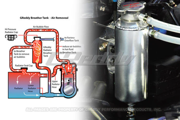 GREDDY BREATHER TANK - (12400908) - Image 4