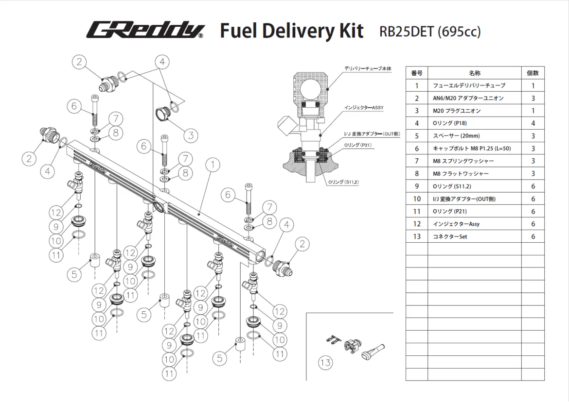 GREDDY FUEL DELIVERY KIT RB25DET BLACK - (13923320) - Image 2