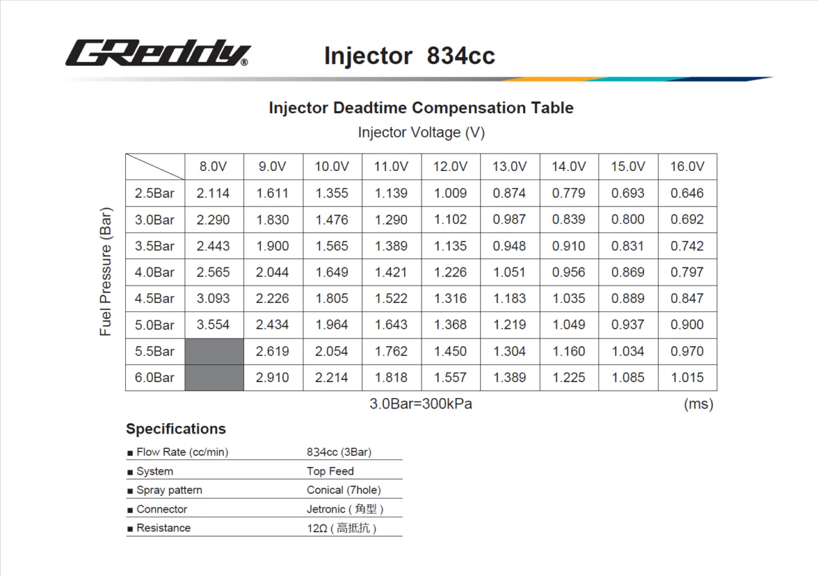 GREDDY FUEL INJECTOR KIT(S) RB26 BLACK - (13923230 13923231 13923232) - Image 4