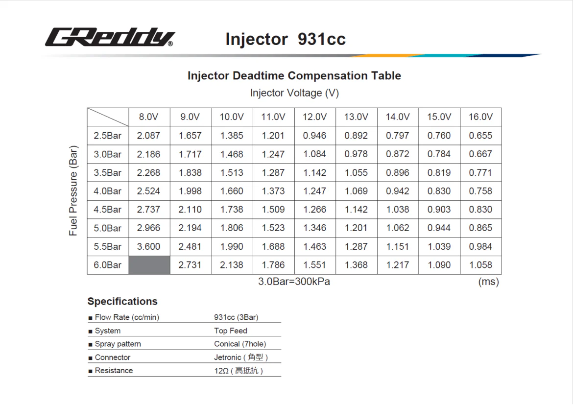 GREDDY FUEL INJECTOR KIT(S) RB26 BLACK - (13923230 13923231 13923232) - Image 5