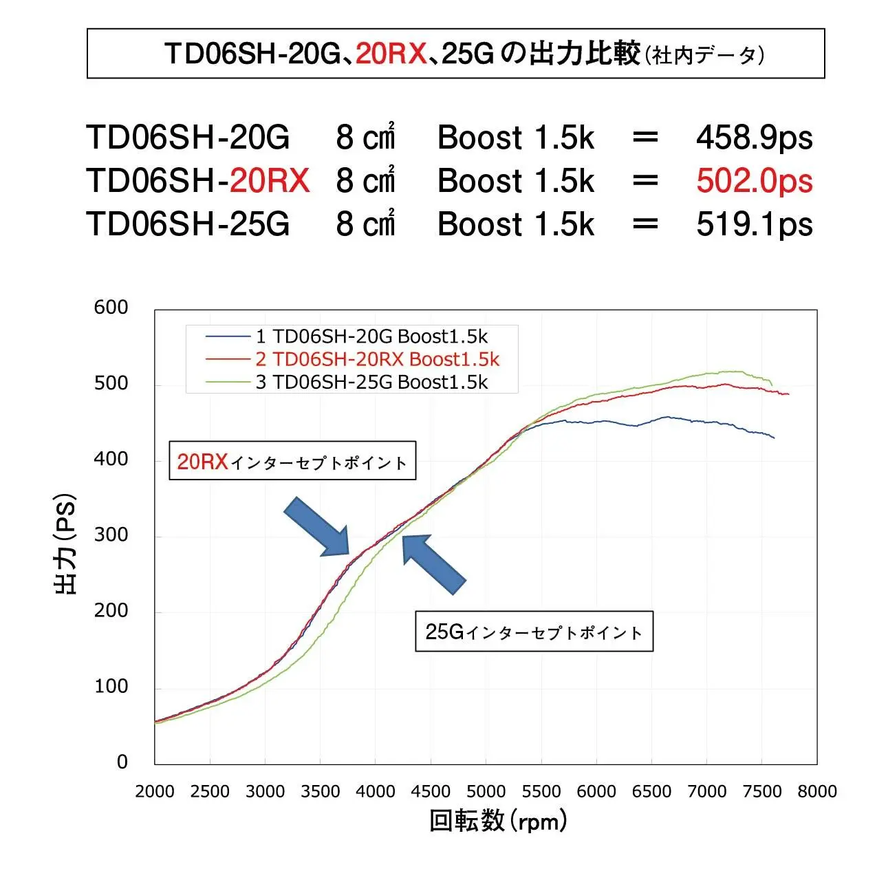 GREDDY TD06S L2 20RX TURBO EXT W/G - (11500340 11500341) - Image 3