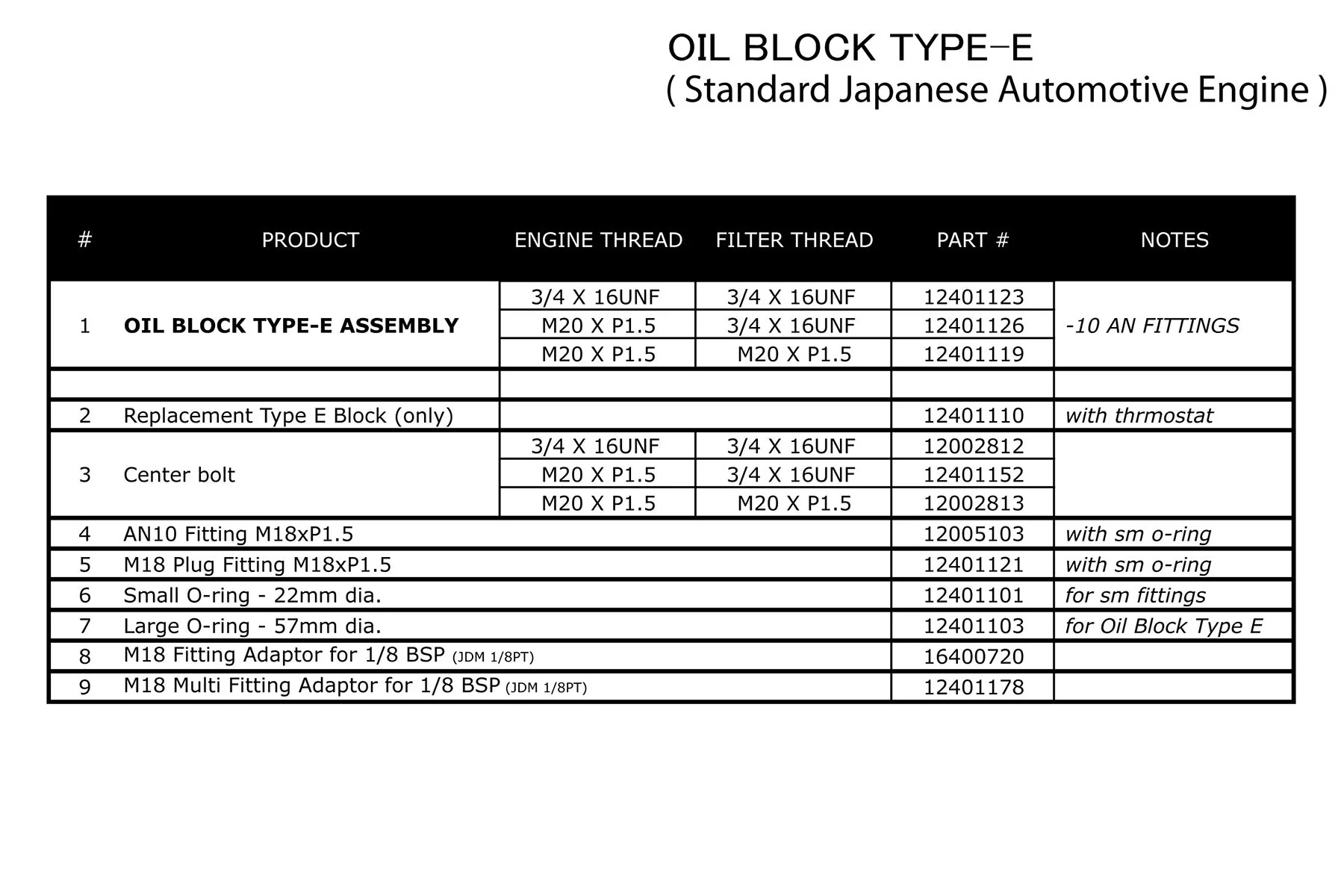 TYPE-E OIL COOLER BLOCK, ENG: M20x1.5, FILTER: M20xP1.5, 10AN - (12401119) - Image 7