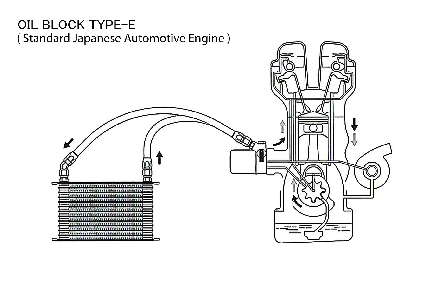 OIL COOLER STD BLOCK, ENG: 3/4-16UNF, FILTER: 3/4-16UNF, 10AN - (12401187) NEW! - Image 3